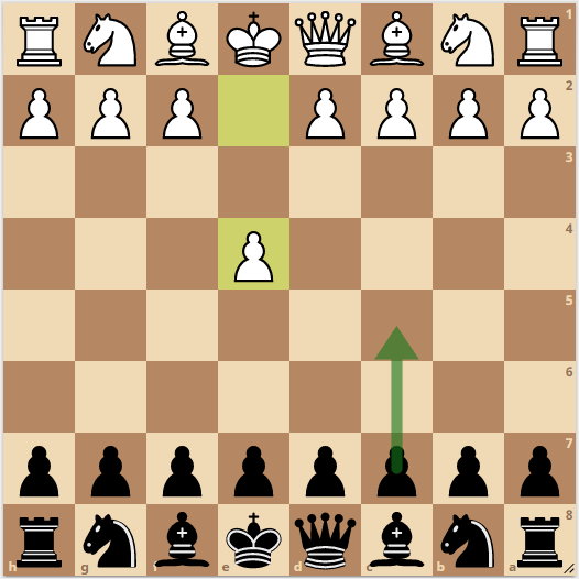 Sicilian Defense opening